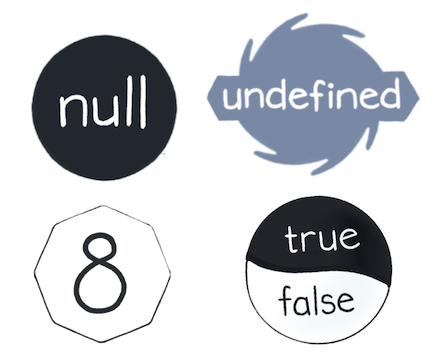 values we counted so far: null, undefined, booleans, numbers